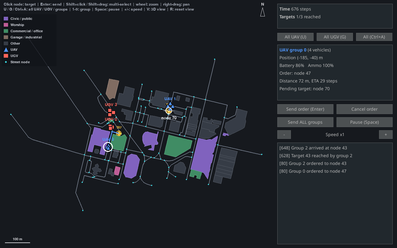 The human interface mid-mission: the map with UAV and UGV groups and targets, and the side panel with group status and an event log.