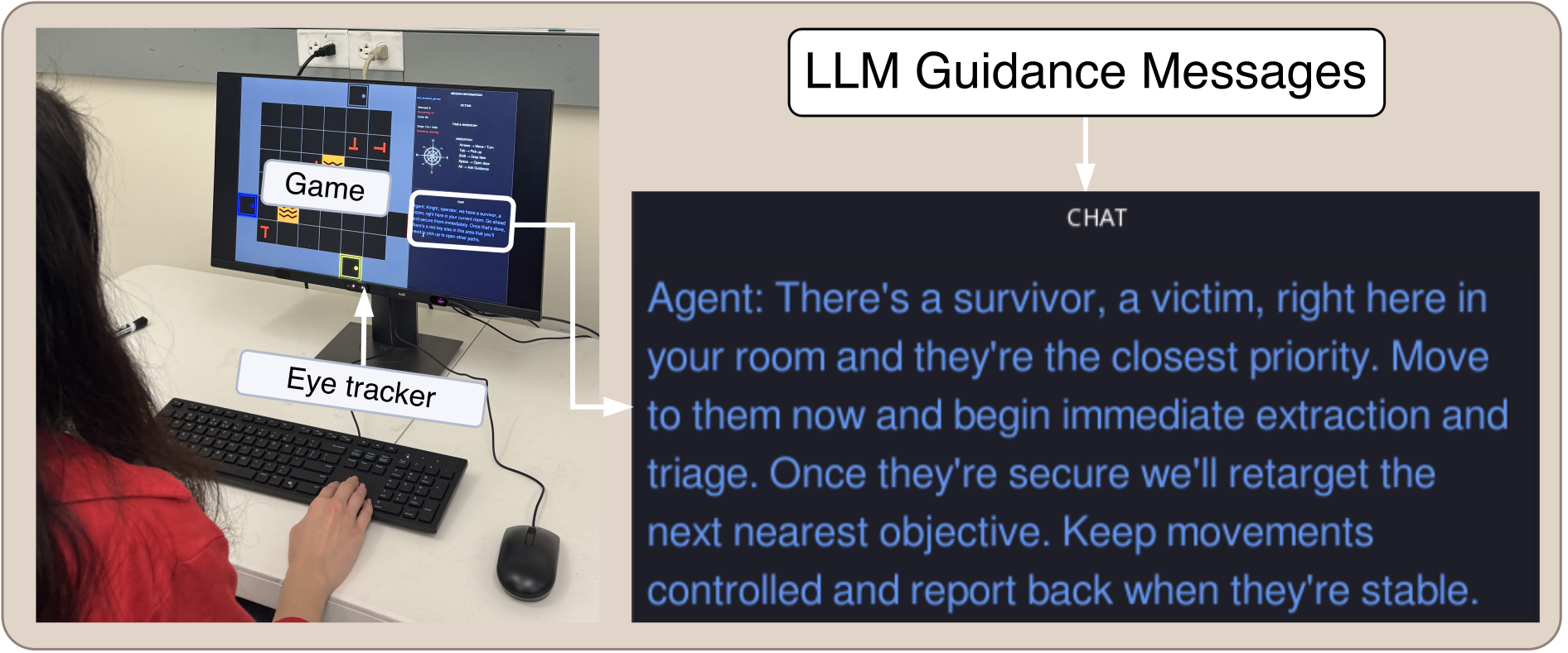 LLM-Mediated Human–AI Interaction in Search and Rescue: Impact of Expertise on Attentional Allocation